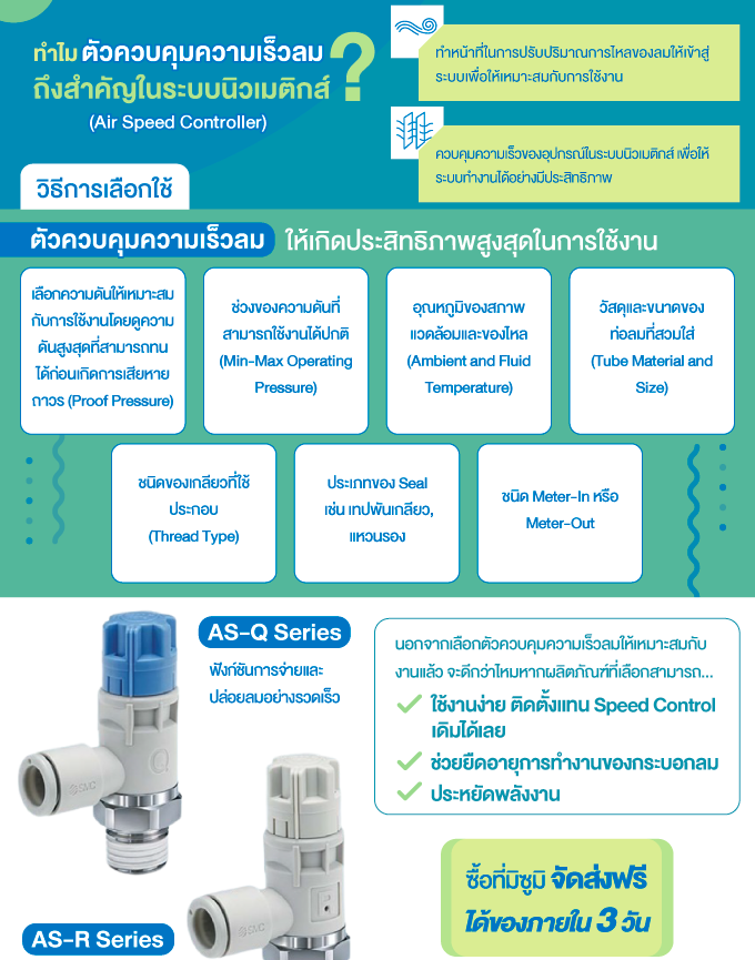 ตัวควบคุมความเร็วลม