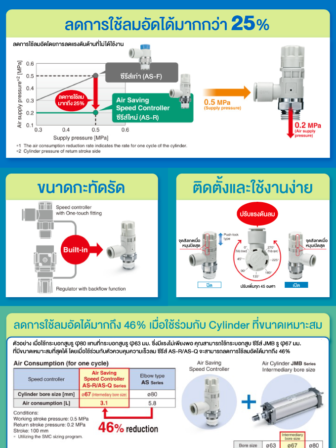 ตัวควบคุมความเร็วลม