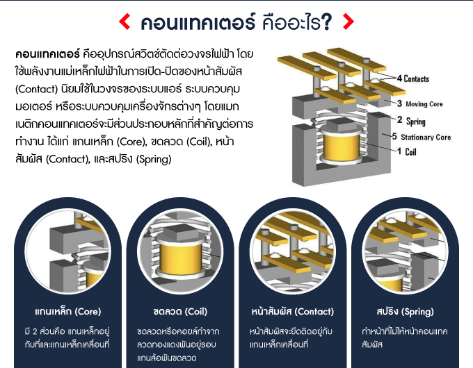 คอนแทคเตอร์ คืออะไร?