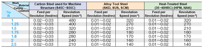 ตัวอย่างภาพหัวเรื่อง