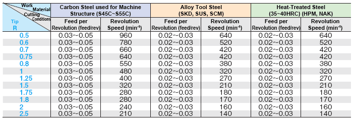 ตัวอย่างภาพหัวเรื่อง