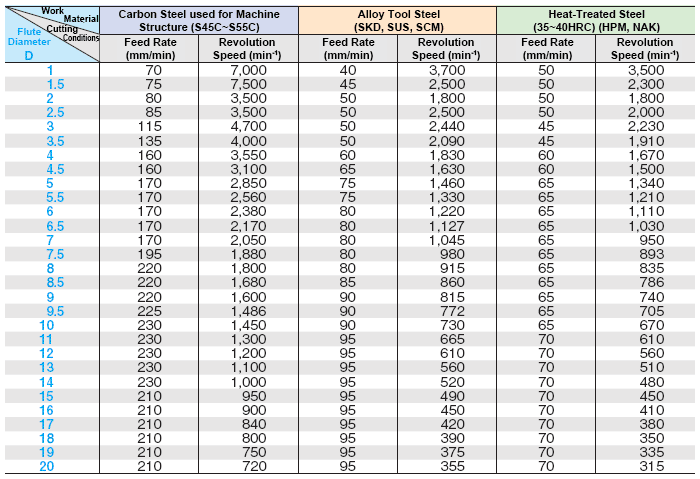 ตัวอย่างภาพหัวเรื่อง