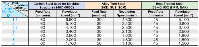 ตัวอย่างภาพหัวเรื่อง