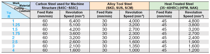 ตัวอย่างภาพหัวเรื่อง