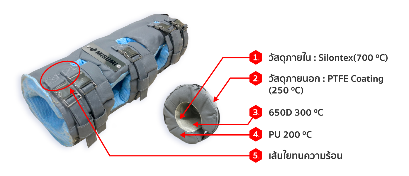 ตัวอย่างฉนวนหุ้มกันความร้อน