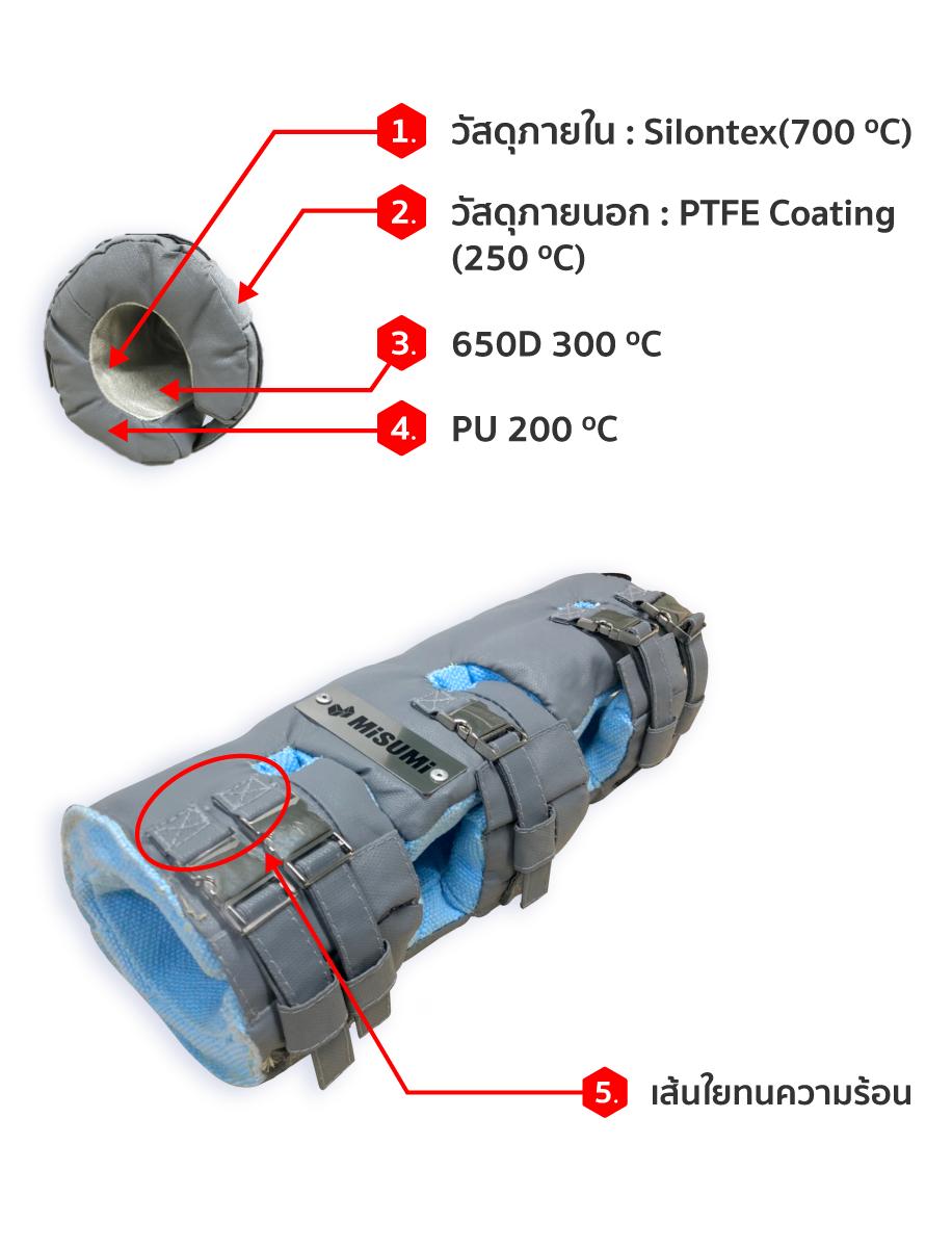 ตัวอย่างฉนวนหุ้มกันความร้อน