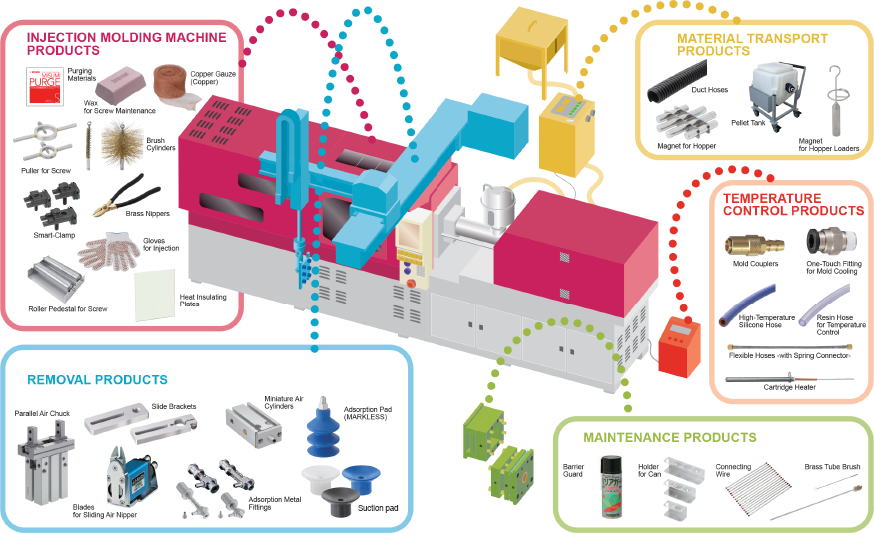 maintenance repair overhual