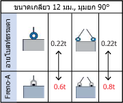 การรับน้ำหนัก