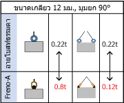 การรับน้ำหนัก