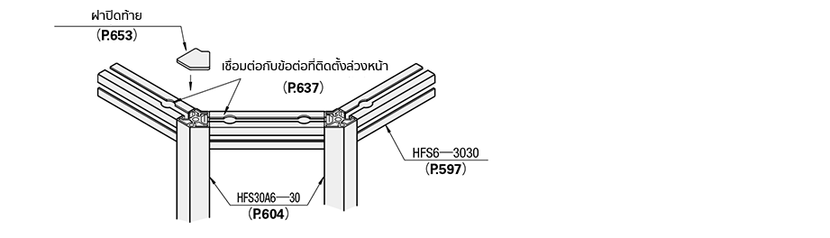 ตัวอย่างของการใช้อะลูมิเนียมโปรไฟล์แบบทำมุม HFS30A5-20