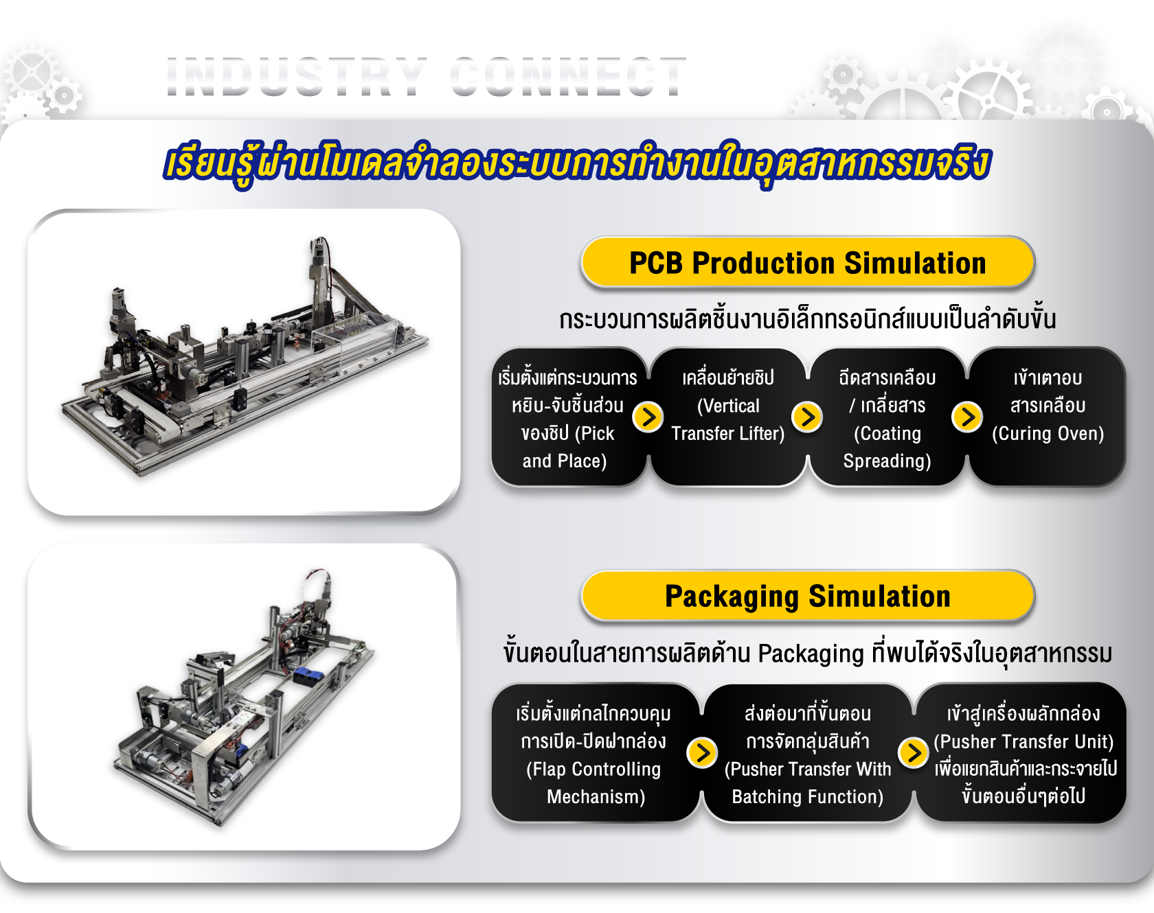 INDUSTRY CONNECT