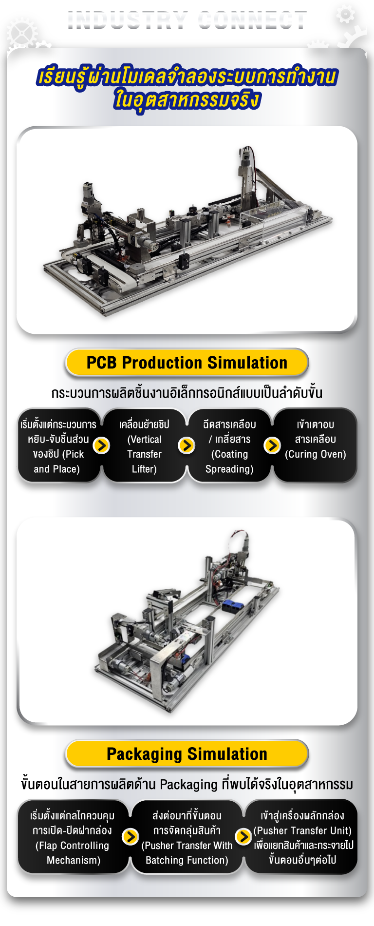 INDUSTRY CONNECT