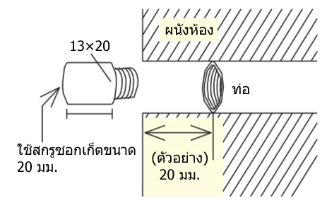 ขนาดสกรู