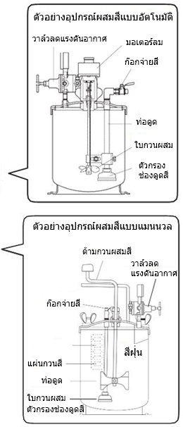 ตัวอย่างอุปกรณ์ผสมสี