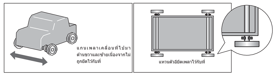 วิธีการใช้งานแหวนตัวอี