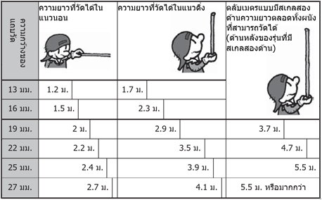 ตารางความยาว