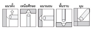 สำหรับเหล็กละมุนแรงดันไฟฟ้าต่ำ