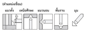 สำหรับสเตนเลสสตีล