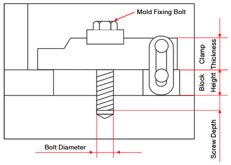 clamp for mold dimension