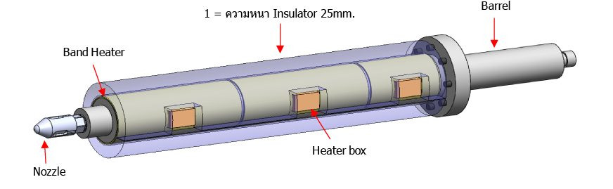 รูปภาพจำลองการใช้ Heat Insulation Jacket