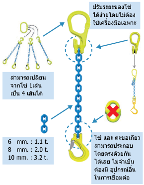 CHAIN SLING SET