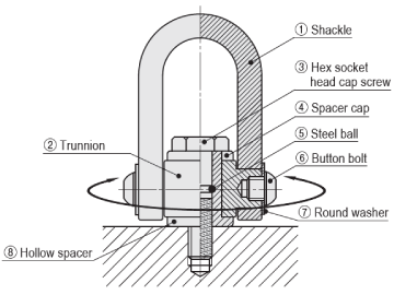 SWIVEL LIFTING EYE BOLTS