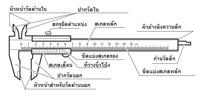 ชิ้นส่วนของเวอร์เนียร์คาลิปเปอร์