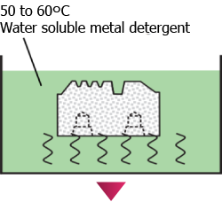 การทำความสะอาดด้วย Ultrasonic