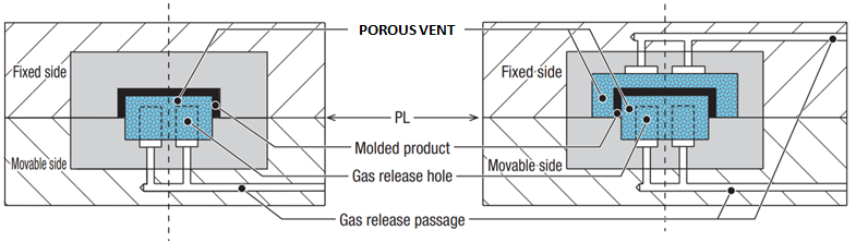 การติดตั้ง Porous Vent