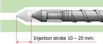 Injection stroke