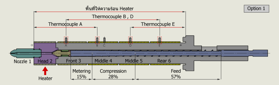Thermocouple Option 1