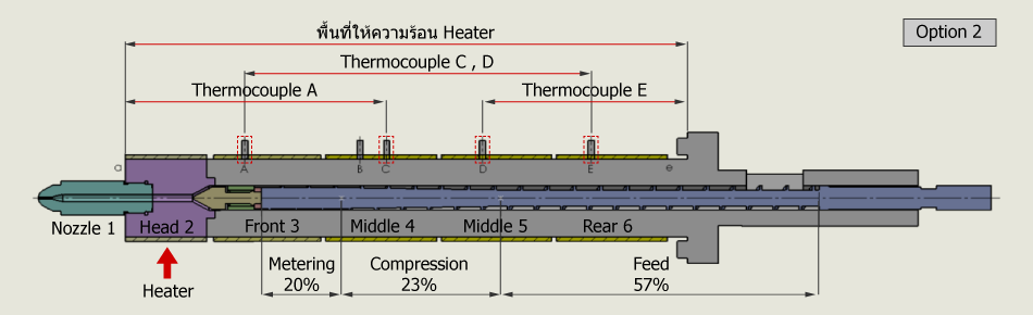 Thermocouple Option 2