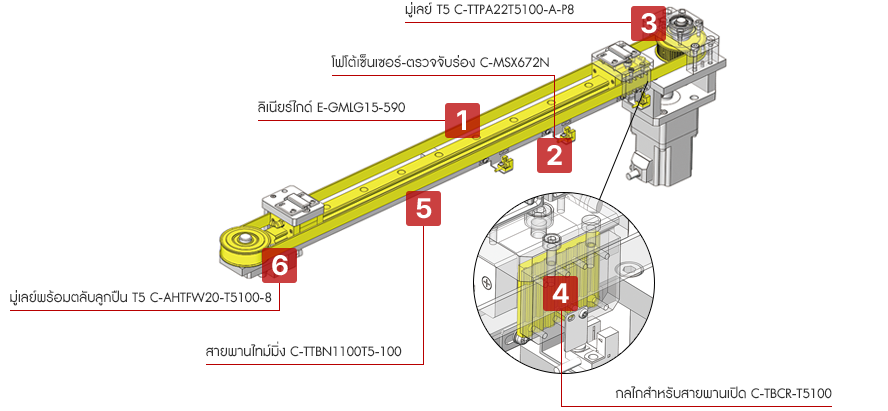 กลไกการขับเคลื่อนด้วยมู่เลย์และสายพานไทม์มิ่ง