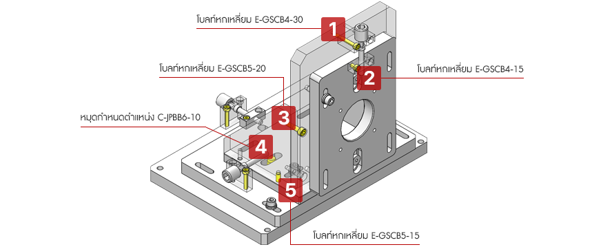 กลไกการปรับ 3 แกนที่เรียบง่าย