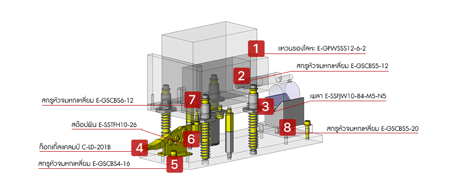 ชุดจับยึด (Fixture/Jig) สำหรับตรวจสอบพื้นผิว