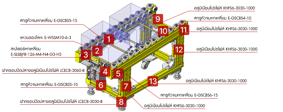 สายพานลำเลียงพร้อมกลไกจัดคิว/ปล่อยชิ้นงาน (Escapement Conveyor)