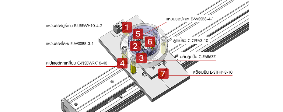กลไกการจับยึด/ปลดการจับยึด (Clamping/Unclamping Mechanism) แบบขยายภายในด้วยกลไกข้อต่อ (Linkage)