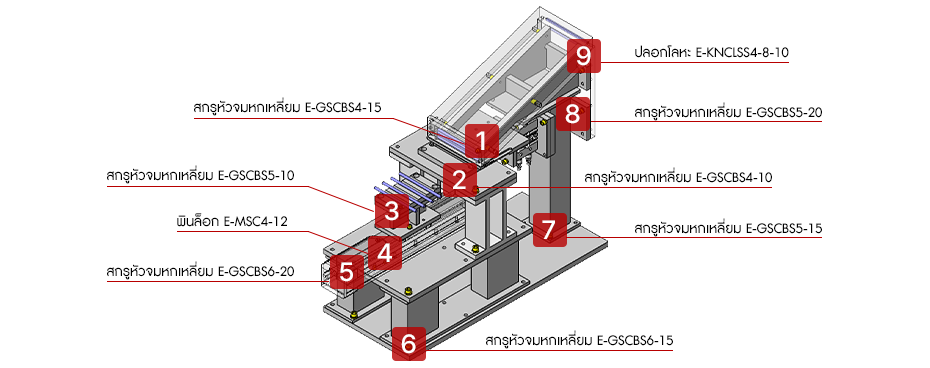 กลไกจัดคิว/ลำเลียงด้วยหมุดทรงกลม (Pin Indexing/Feeding Mechanism)