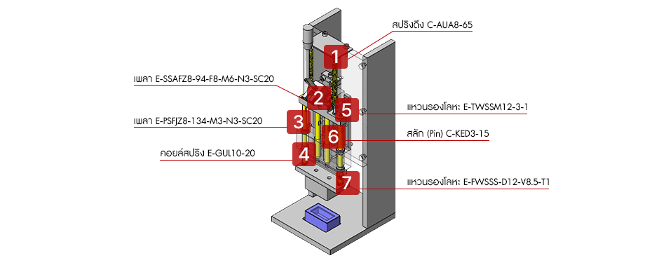 กลไกแคลมป์ท็อกเกิลช่วงชักยาว (Long-Stroke Toggle Clamp Mechanism)