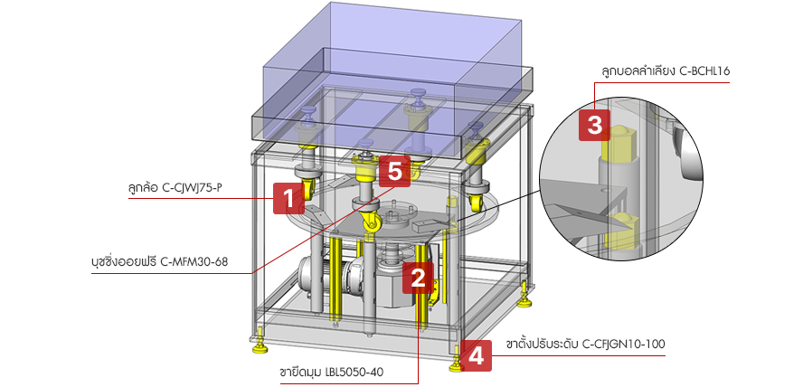 ชุดทดสอบการสั่นสะเทือนของบรรจุภัณฑ์