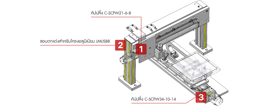 อุปกรณ์ตัดเซลล์ OLED