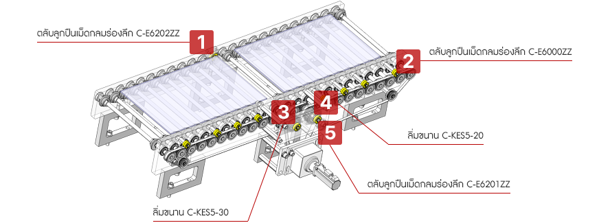 สายพานลำเลียงแผ่นกระจก