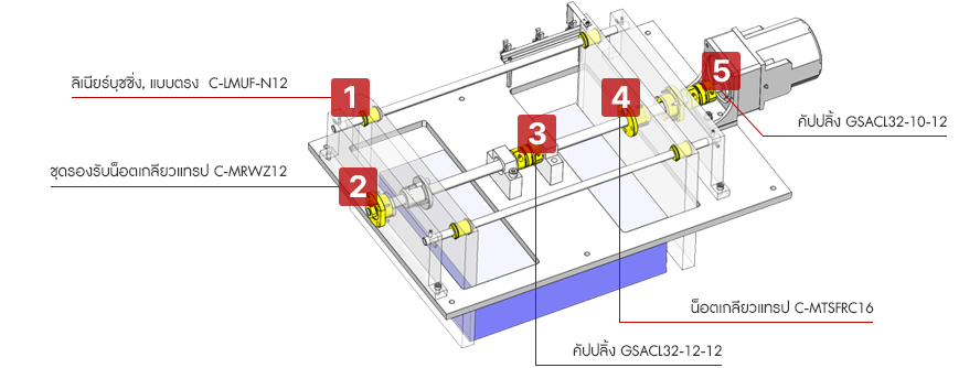 กลไกการจัดระเบียบชิ้นงานบนสายพานแบบกึ่งอัตโนมัติ