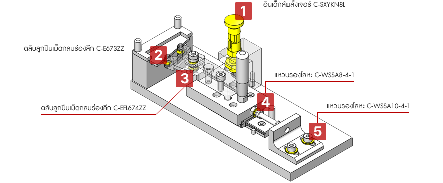 กลไกแคลมป์หนีบชิ้นงานรูปร่างไม่สม่ำเสมอ