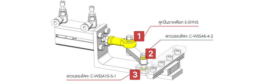 กลไกสำหรับเปลี่ยนทิศทางการเคลื่อนที่แบบเชิงเส้น