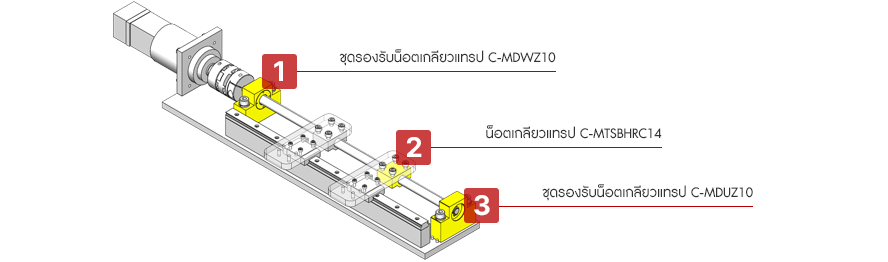 กลไกการจับชิ้นงานที่ใช้สกรูเกลียวซ้าย และเกลียวขวา