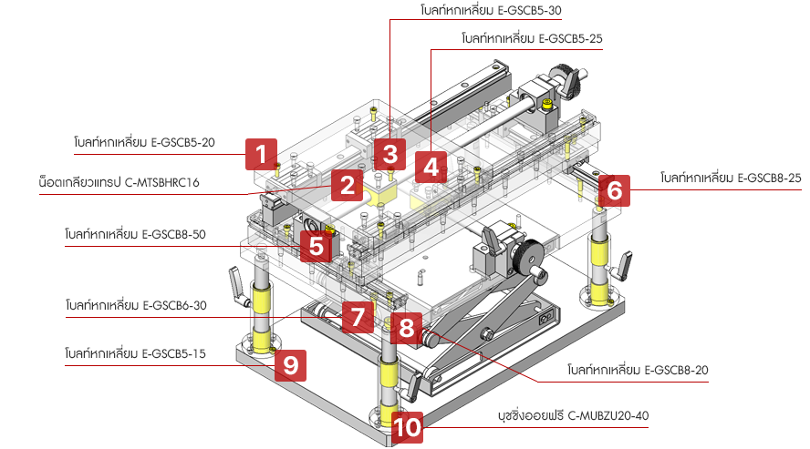 แท่นวางชิ้นงานแบบเคลื่อนที่ 3 แกน