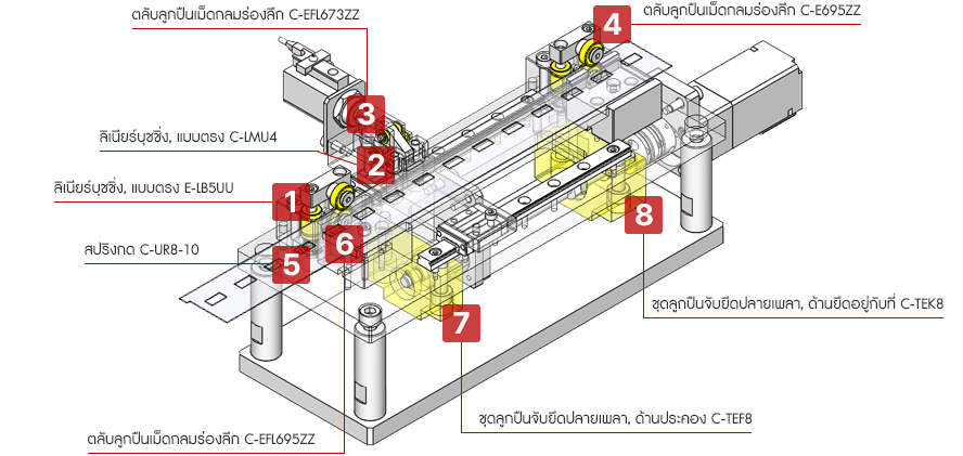 ชุดลำเลียงชิ้นงานแบบทำซ้ำ