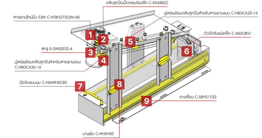 กลไกการบำรุงรักษาชิ้นส่วนขับเคลื่อน