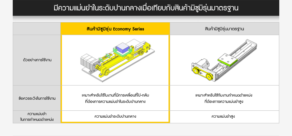 มีความแม่นยำในระดับปานกลางเมื่อเทียบกับสินค้ามิซูมิรุ่นมาตรฐาน